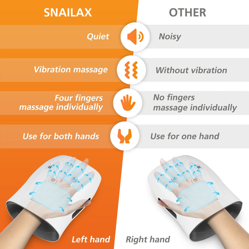 Snailax Handheld Massager Snailax Hand Massager with Heat, Wireless Hand Massager for Arthristis, Carpal Tunnel, Finger Numbness - 489